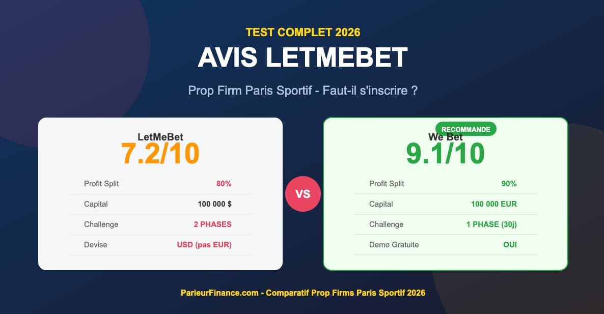 Infographie vivre des paris sportifs en 2026