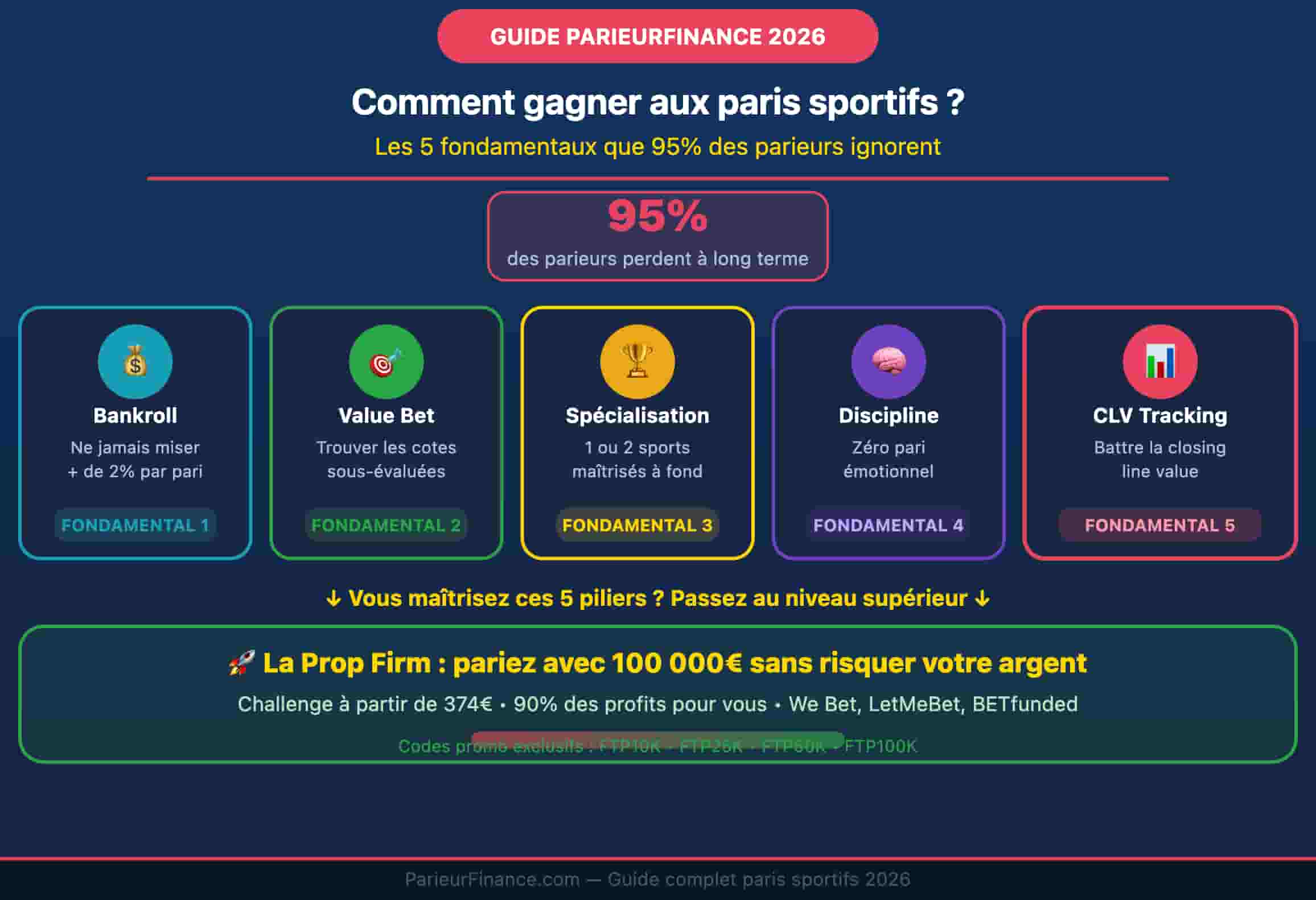 Gagner aux Paris sportifs stratégie 2026