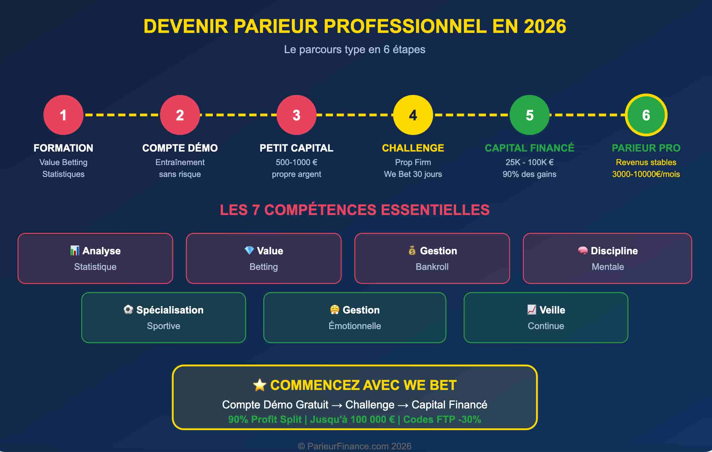Infographie vivre des paris sportifs en 2026