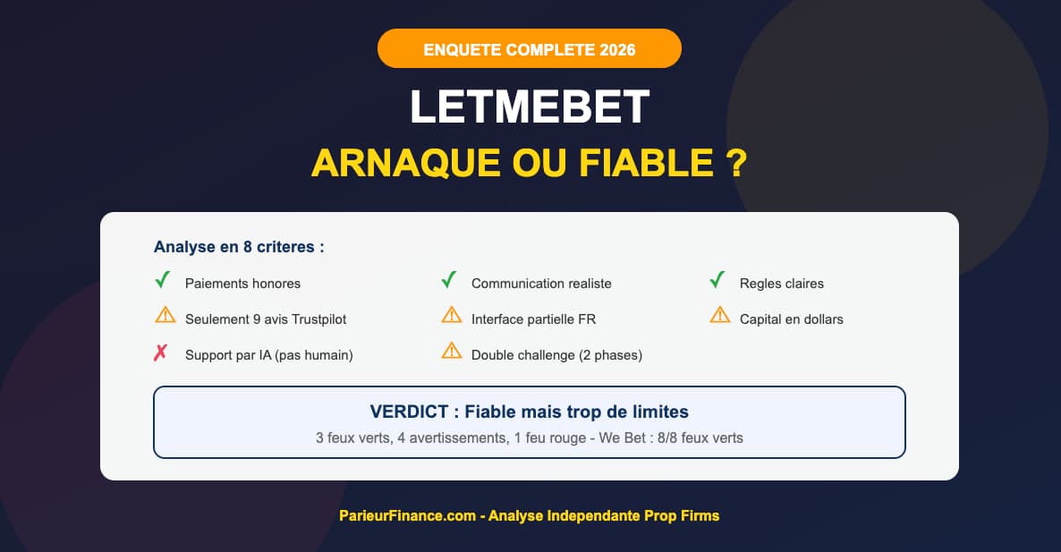 Infographie vivre des paris sportifs en 2026